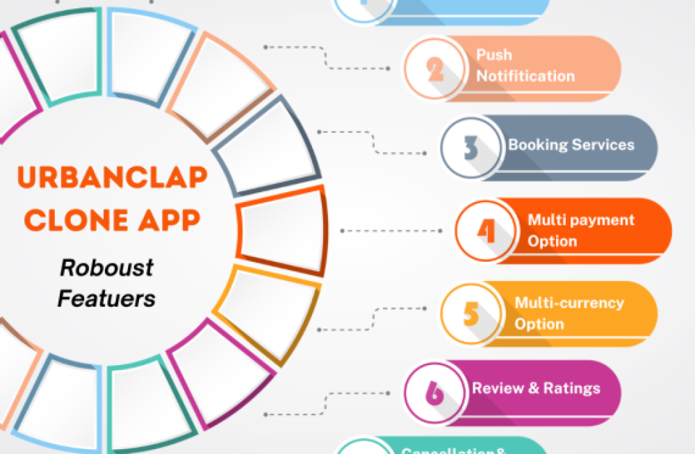 elevate-your-successful-business-with-our-urbanclap-clone-big-0