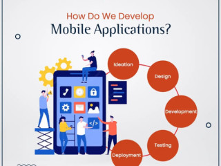 IOS App Development Company in Canada