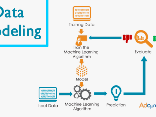 Data Modelling Online Training in India, US, UK