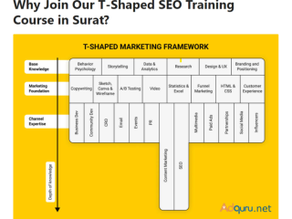 Boost Your Career with Advanced SEO Training in Surat