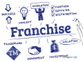 grab-franchisee-opportunity-available-call-7708244092-small-0