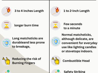 Safety Matches Manufacture in India