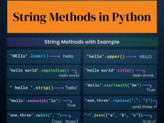 Understanding Python Method Resolution Order (MRO) | LetsUpdateSkill