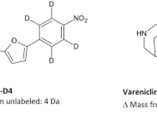 Isotopically Labeled Standards