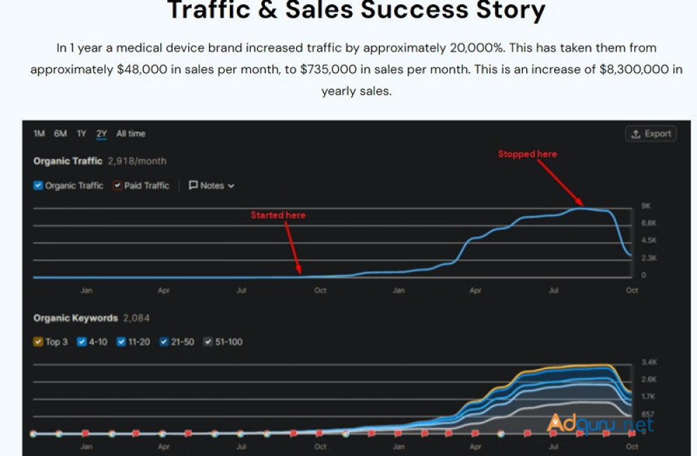 rank-higher-on-google-media-distribution-big-0