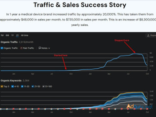 Rank Higher on Google – Media Distribution