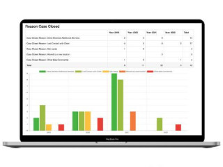 Case Management Softwares Burlingame