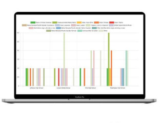 Healthcare Case Management Software