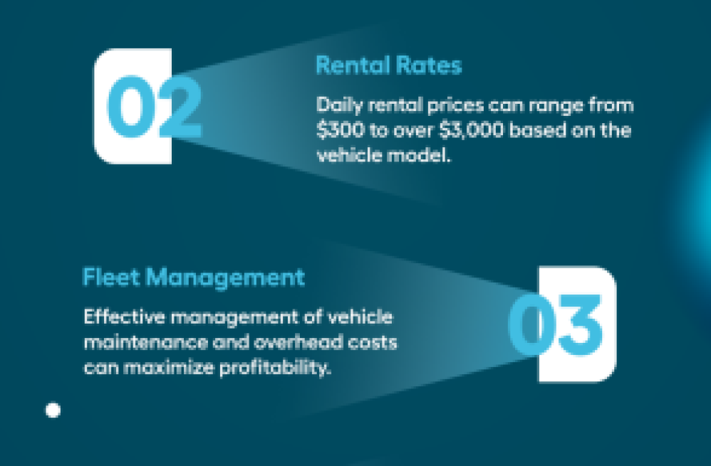 is-an-exotic-car-rental-business-profitable-big-0