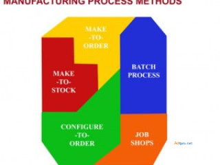 Erp for manufacturing industry