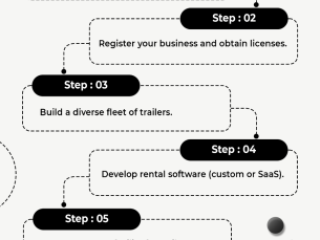 Learn How to Start a Profitable Trailer Rental Business with QoreUps Academy