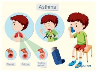 Orlando Allergy and Asthma
