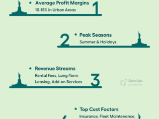 Kickstart Your Journey: How to Start Rental Car Business