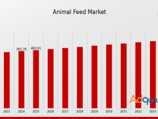 Animal Feed Market Size, Industry, Share, Analysis 2035