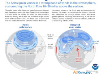 Summary of global warming